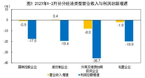 外送火锅生意怎么样